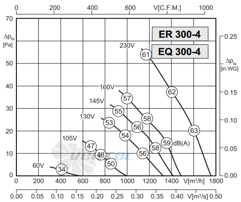 Rosenberg ER 300-4 - описание, технические характеристики, графики